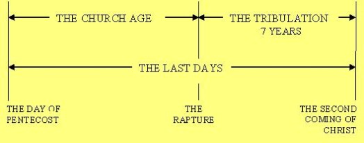 Are we in the last days? - Bible Issues